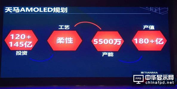 新一代移動智能終端來襲 本土車載顯示供應商天馬如何布局