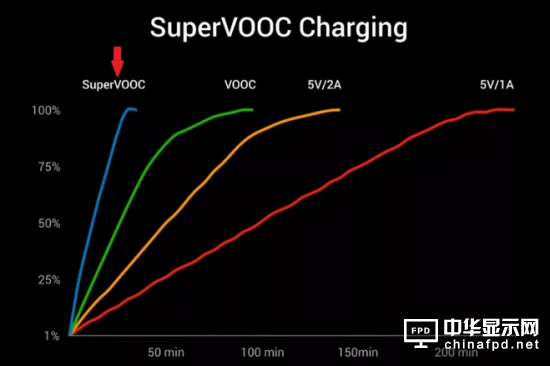 沒有下巴和劉海的全面屏手機存在嗎?