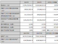 面板產業鏈上的11家上市公司2019年業績單