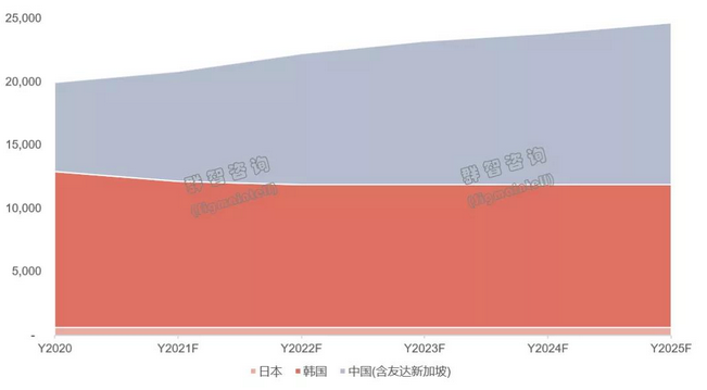 中國OLED面板產業快速發展 產能持續釋放